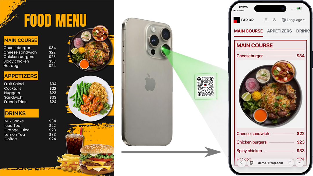 Services Digital Menu & Booking